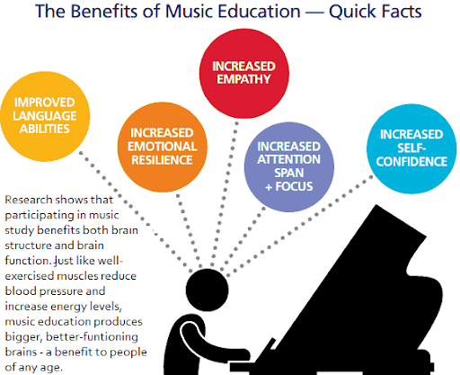Benefits of Music Education