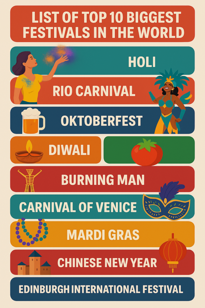 List of top 10 biggest festivals in the world.